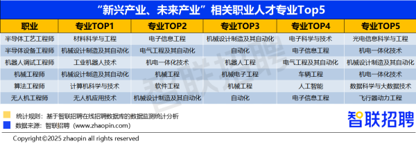 捷希缘配资 专业怎么选？去哪个城市读？什么院校“钱“景领先？这份高考志愿攻略提供参考