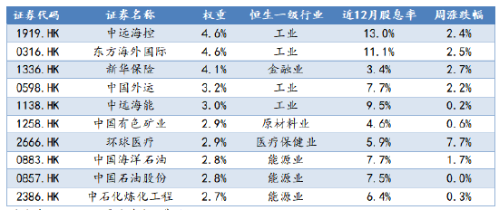 数据来源：Wind，华安基金，截至2025/7/4