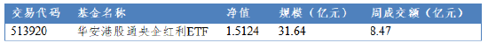 牛千万 华安基金：港股红利逆势上涨，险资配置红利正当时