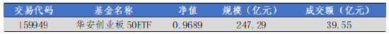 数据来源：Wind，华安基金，截至2025-7-4