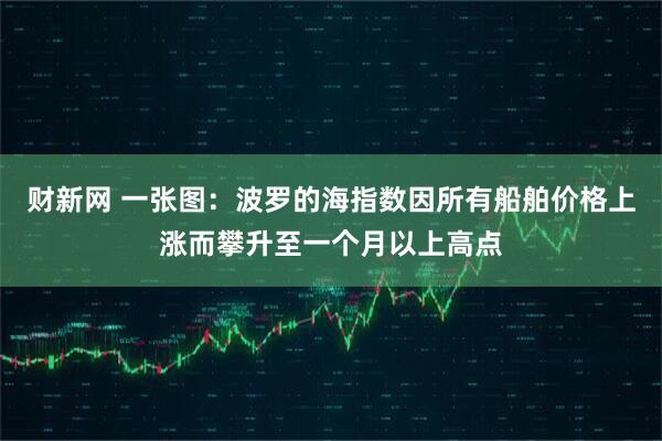 财新网 一张图：波罗的海指数因所有船舶价格上涨而攀升至一个月以上高点