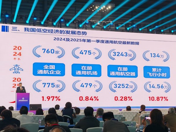 股赢家 中国航空学会低空经济首席专家董志毅：低空经济是需要长期培育的“耐心经济”